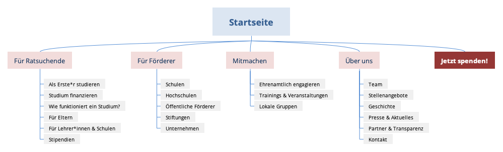 Alternative Bildbeschreibung